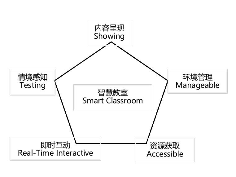 話機(jī)世界